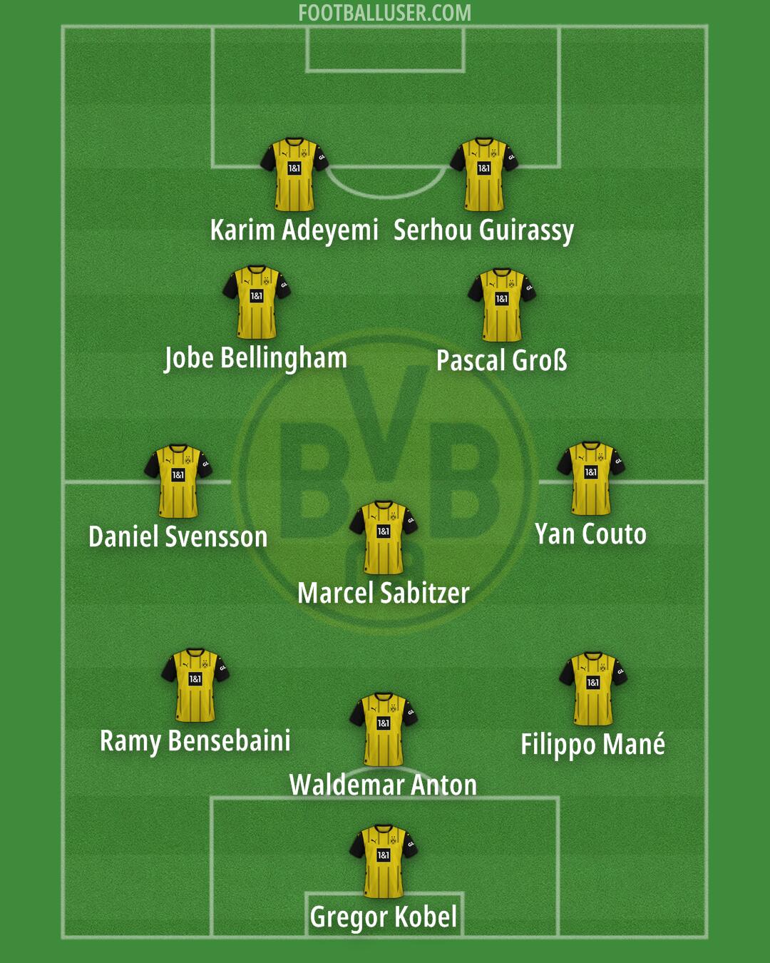 Borussia Dortmund Formation 2025