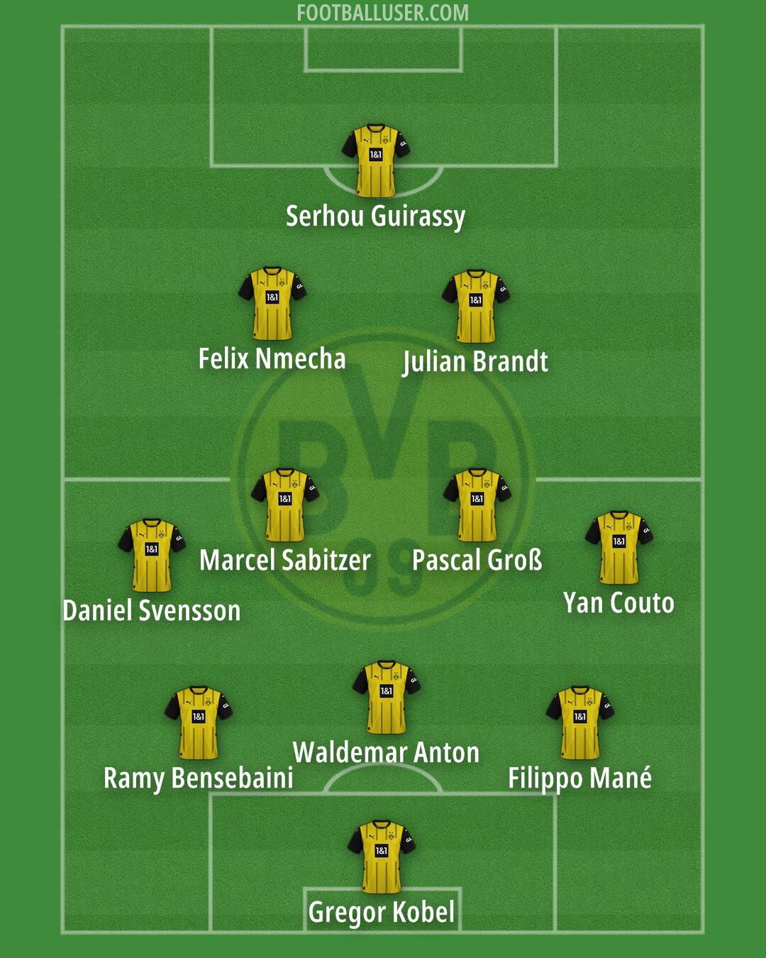 Borussia Dortmund Formation 2025