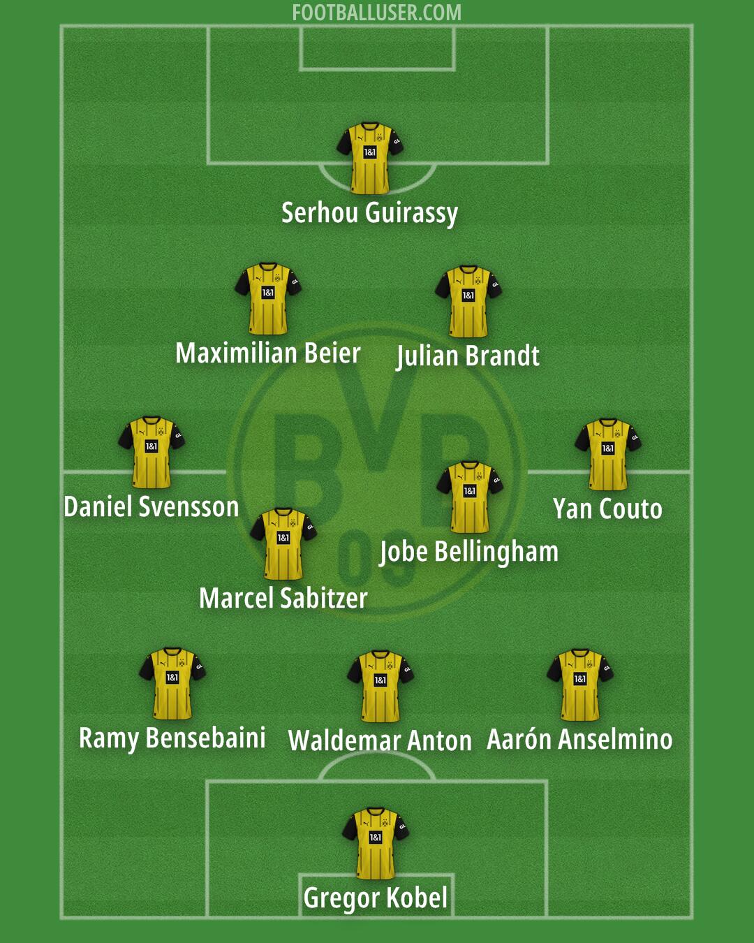 Borussia Dortmund Formation 2025