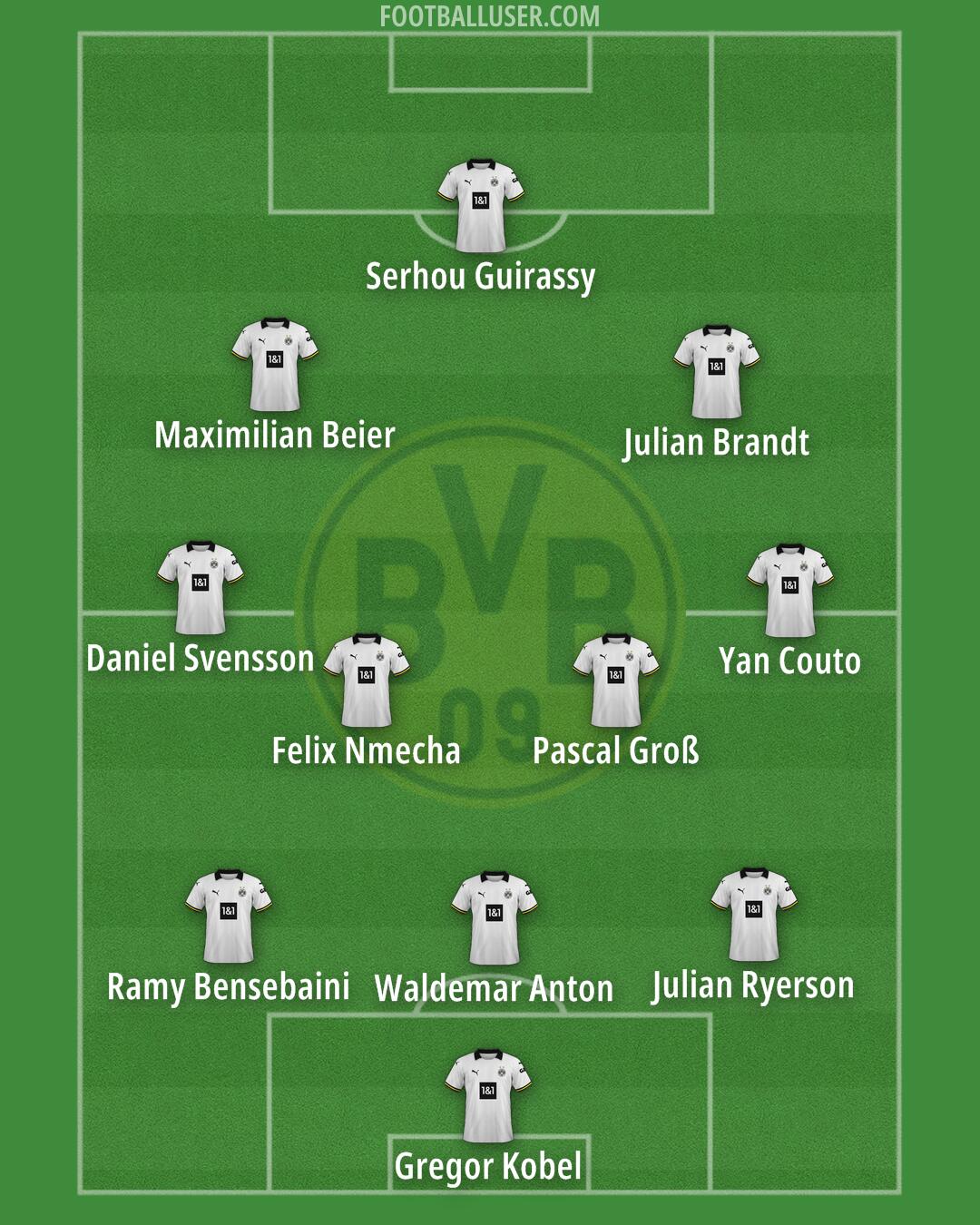 Borussia Dortmund Formation 2025