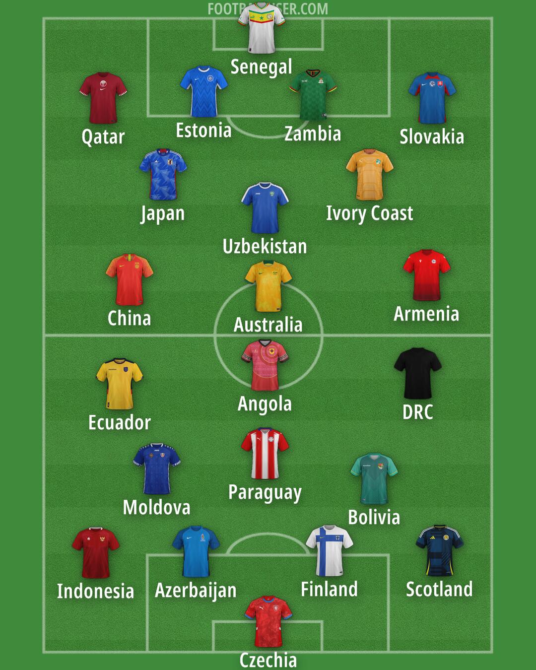 Custom Team Formation 2025