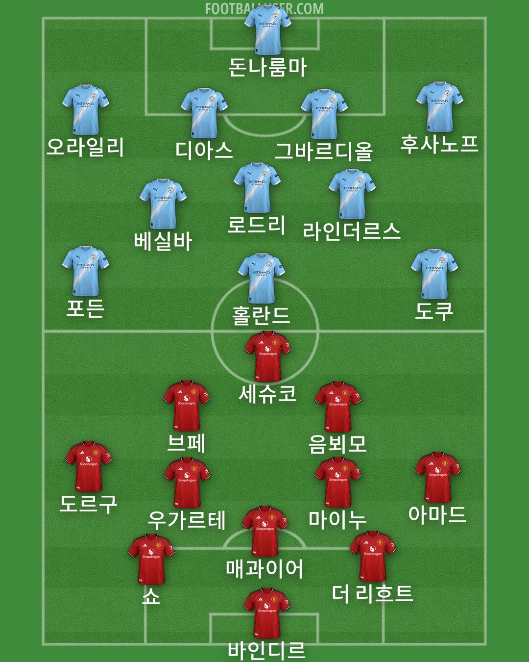 Custom Team Formation 2025