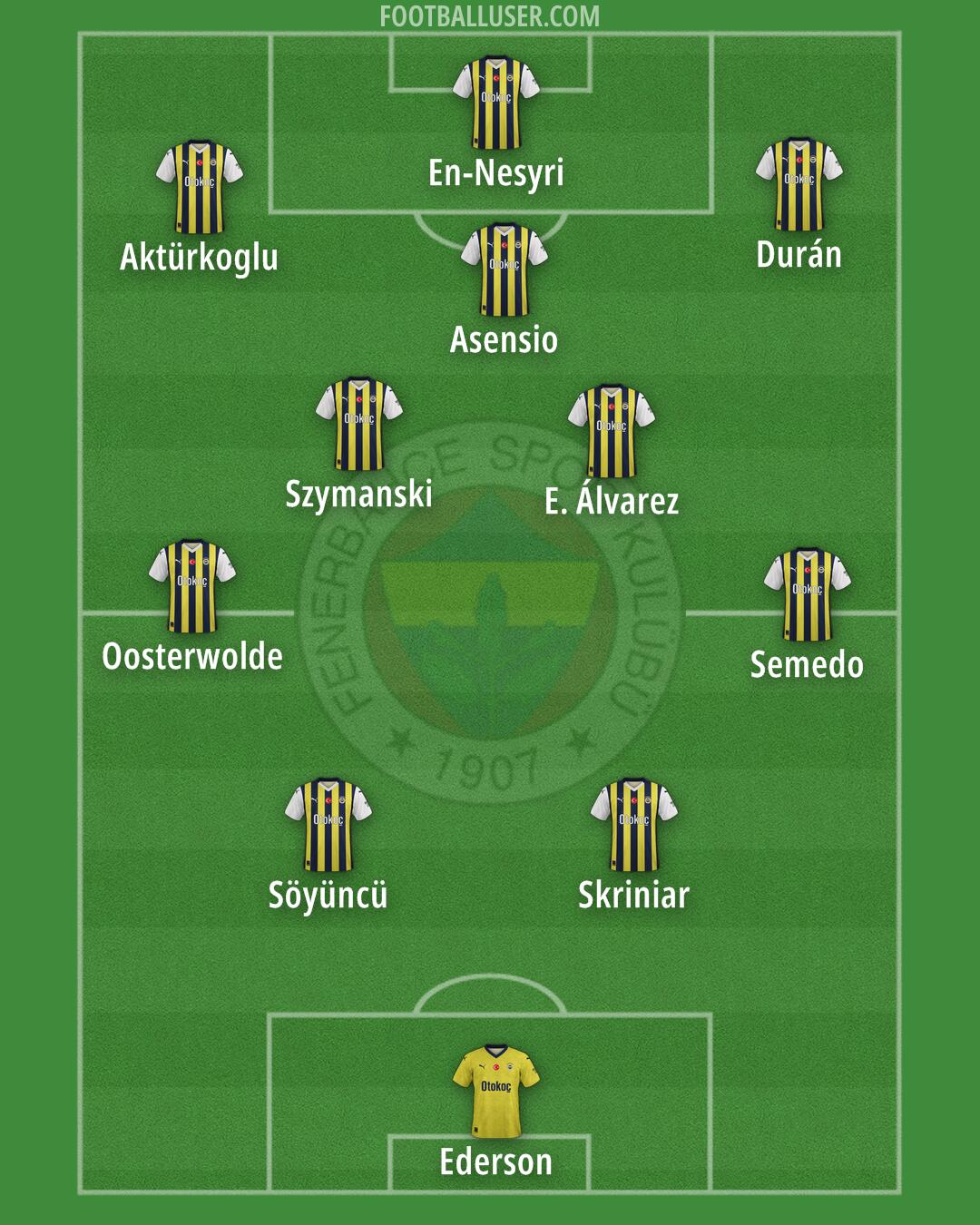 Fenerbahçe Formation 2025