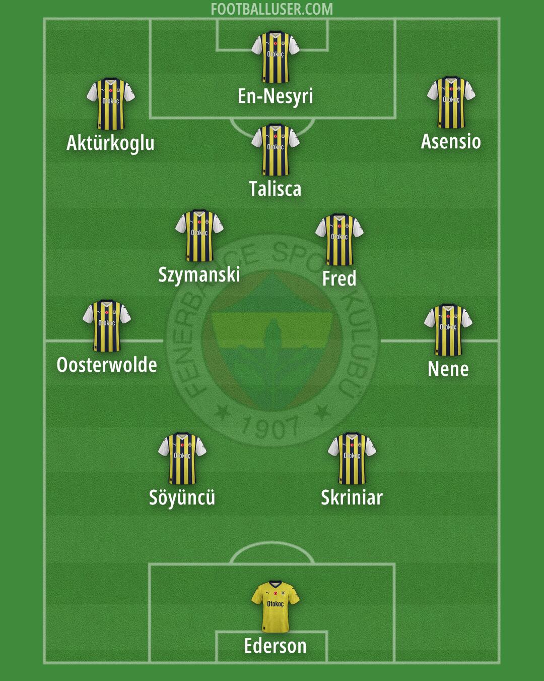 Fenerbahçe Formation 2025