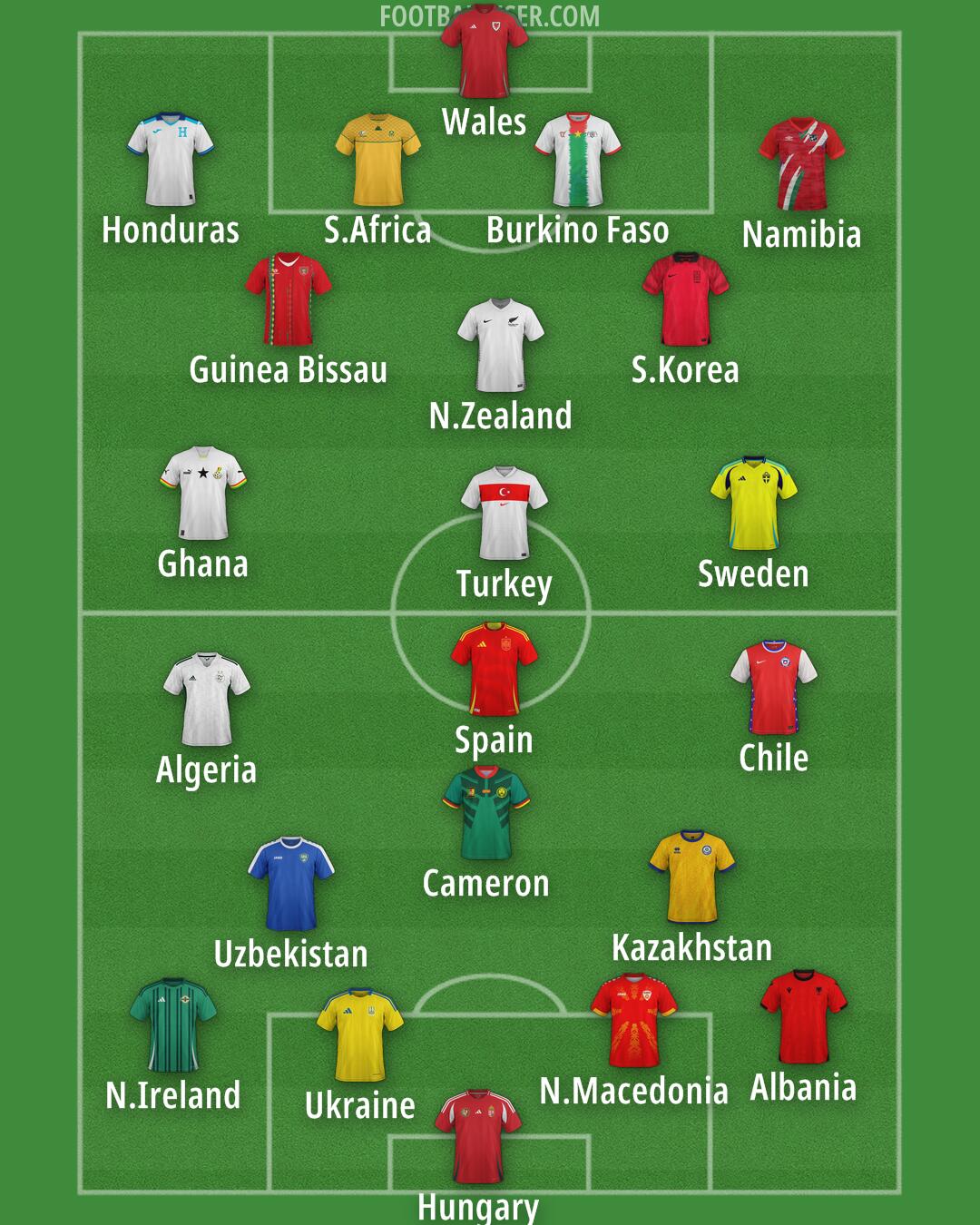 Custom Team Formation 2025