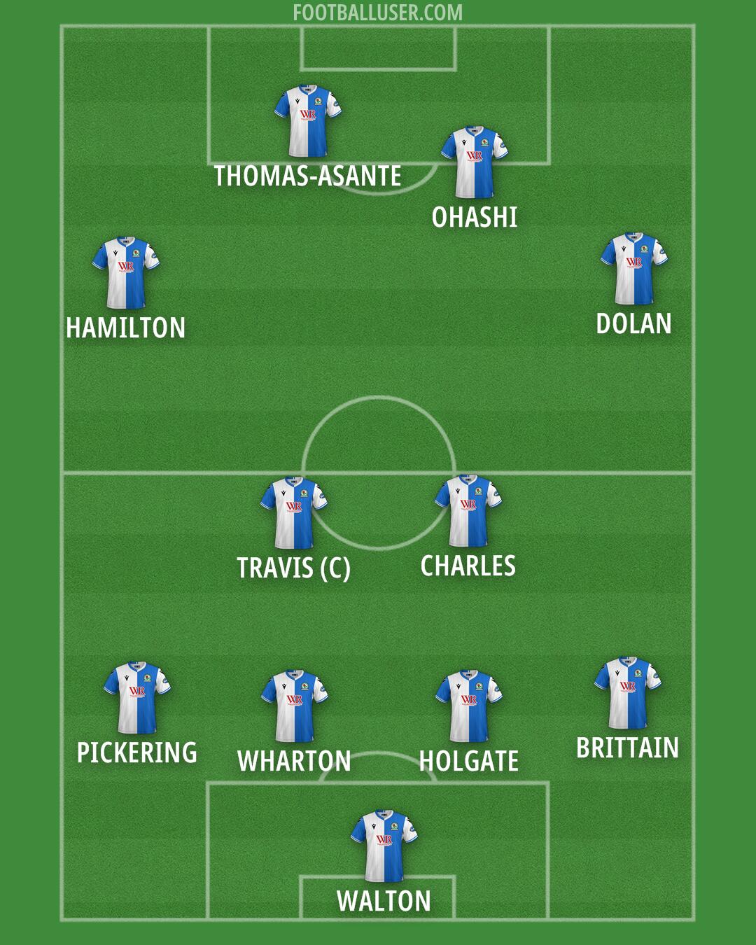 Blackburn Formation 2025