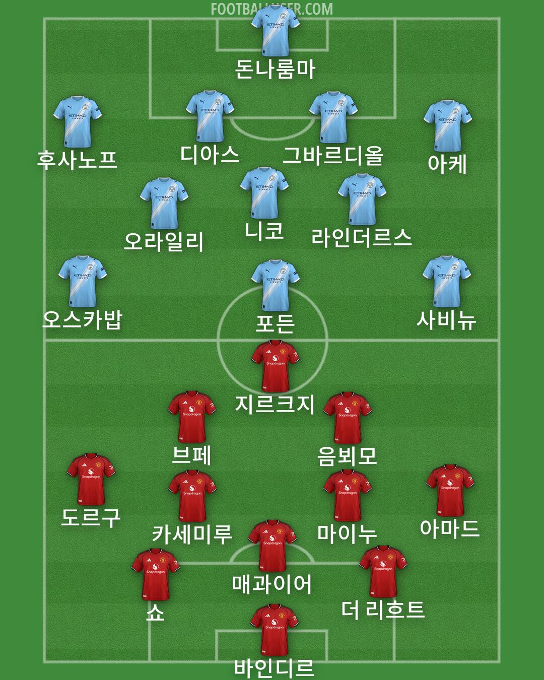 Custom Team Formation 2025