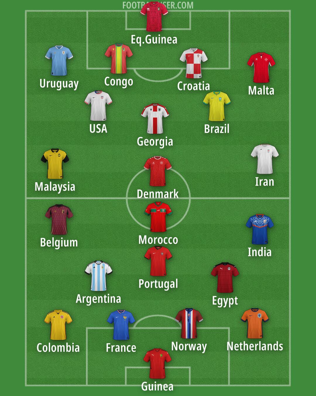 Custom Team Formation 2025