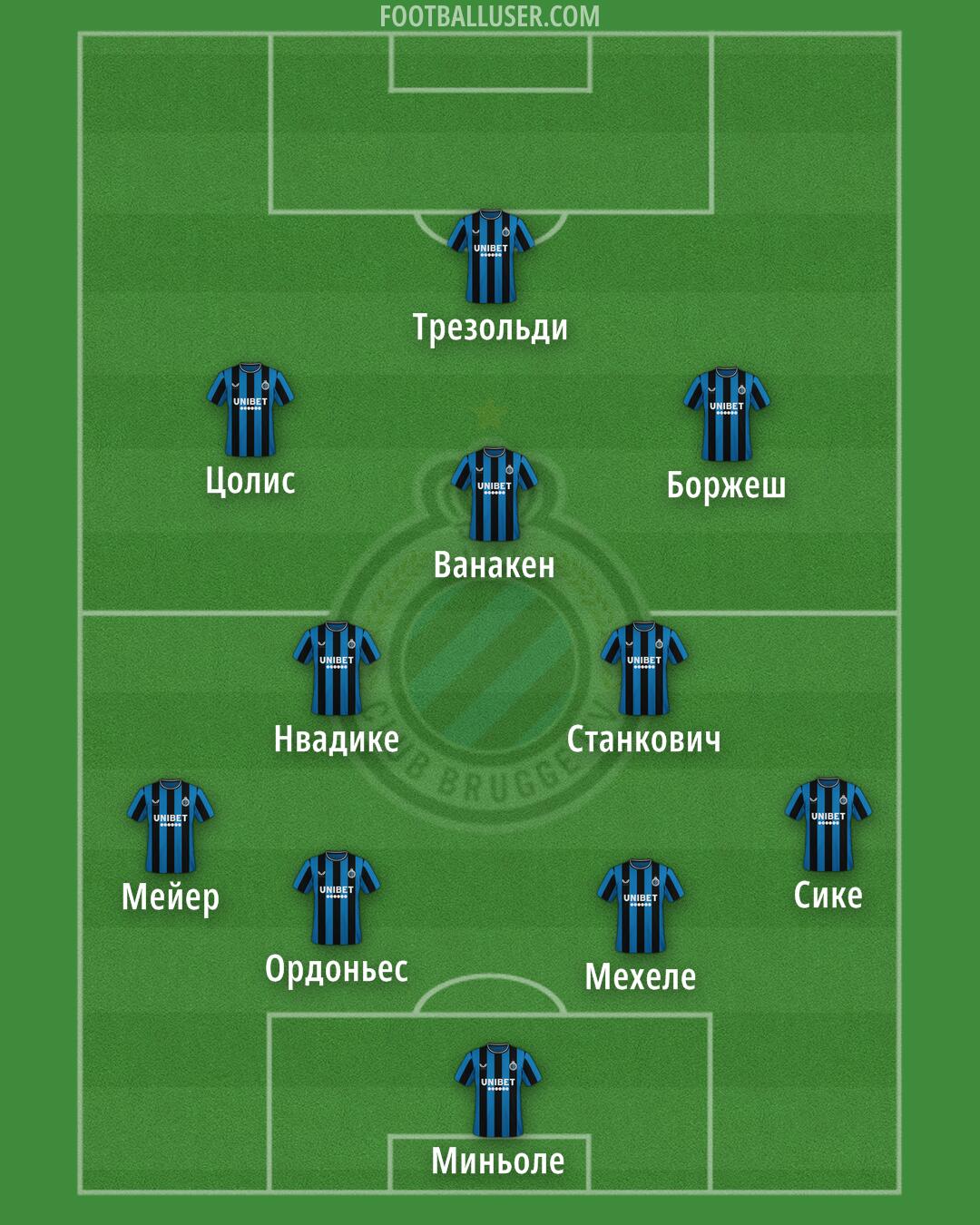 Club Brugge Formation 2025