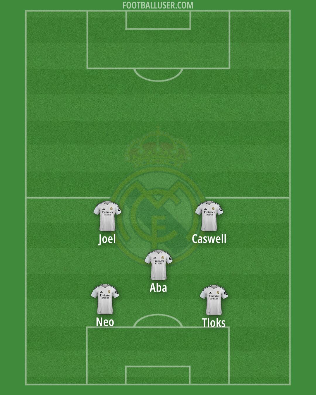 Real Madrid Formation 2025