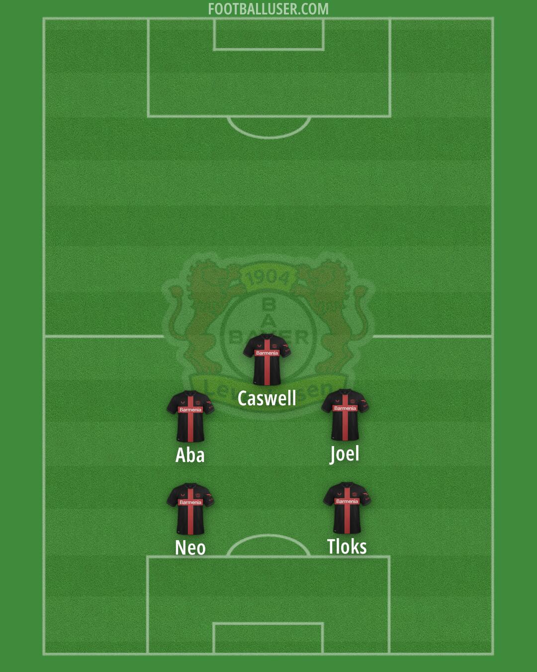 Bayer Leverkusen Formation 2025
