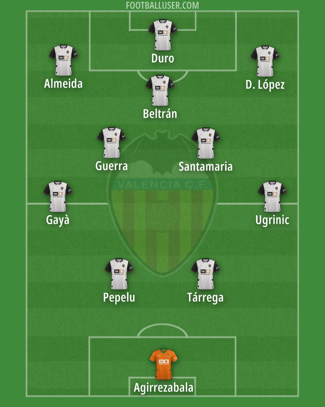Valencia Formation 2025