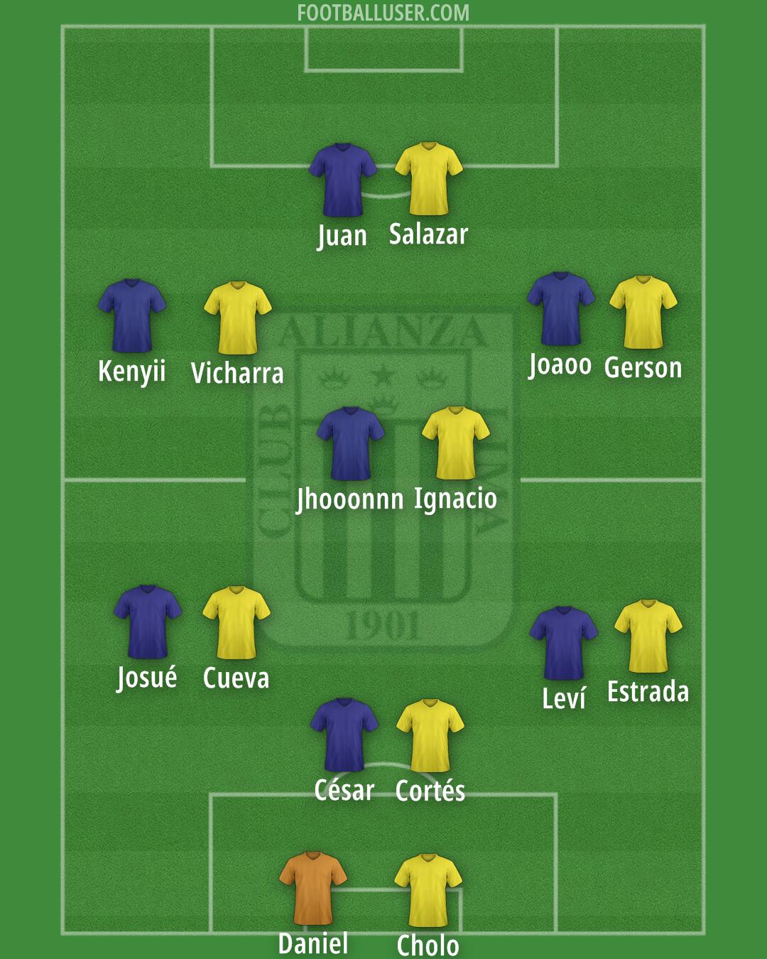 Alianza Formation 2025