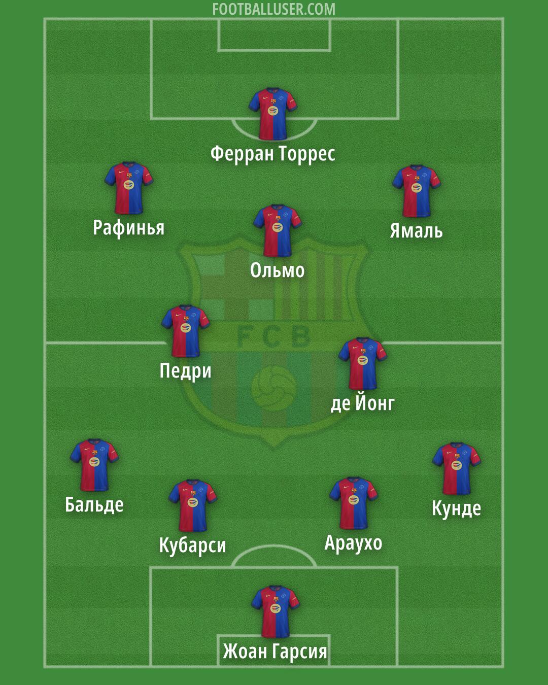Barcelona Formation 2025