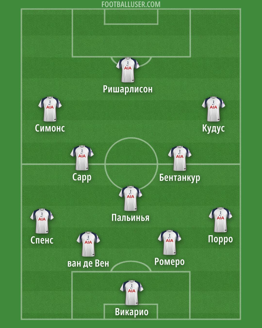 Tottenham Formation 2025