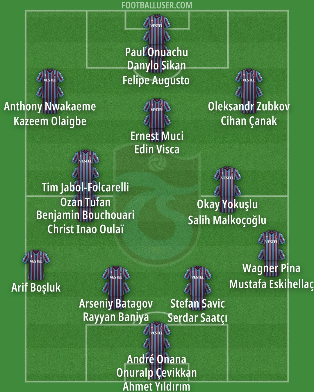 Trabzonspor Formation 2025