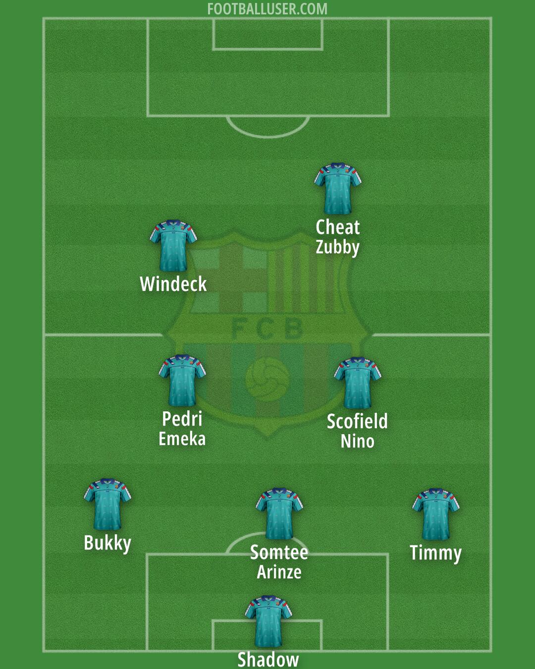 Barcelona Formation 2025