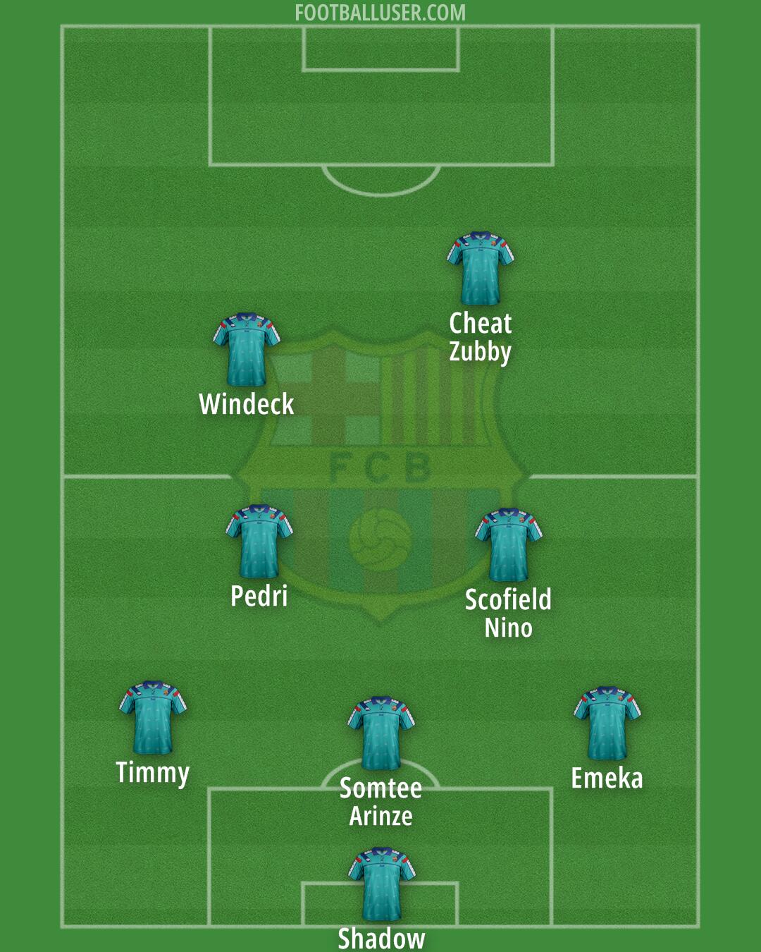 Barcelona Formation 2025