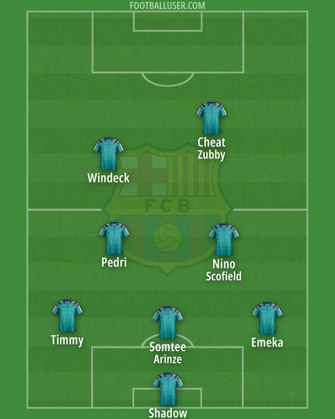 Barcelona Formation 2025