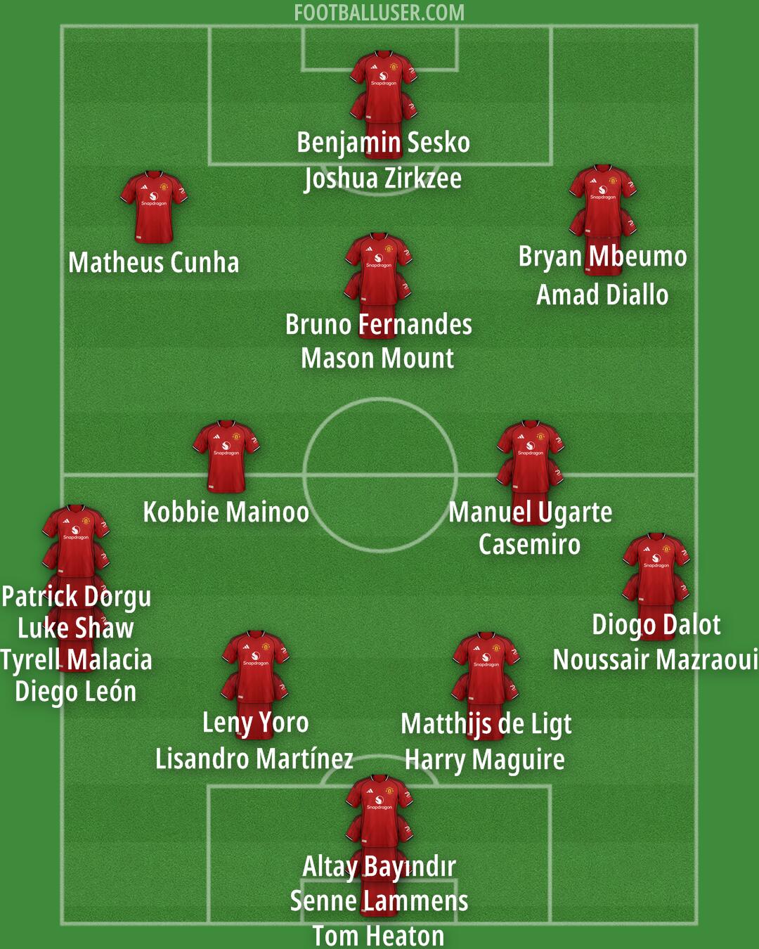 Man Utd Formation 2025