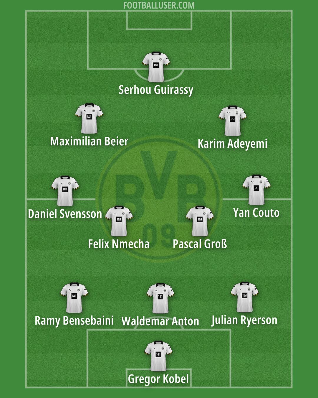 Borussia Dortmund Formation 2025