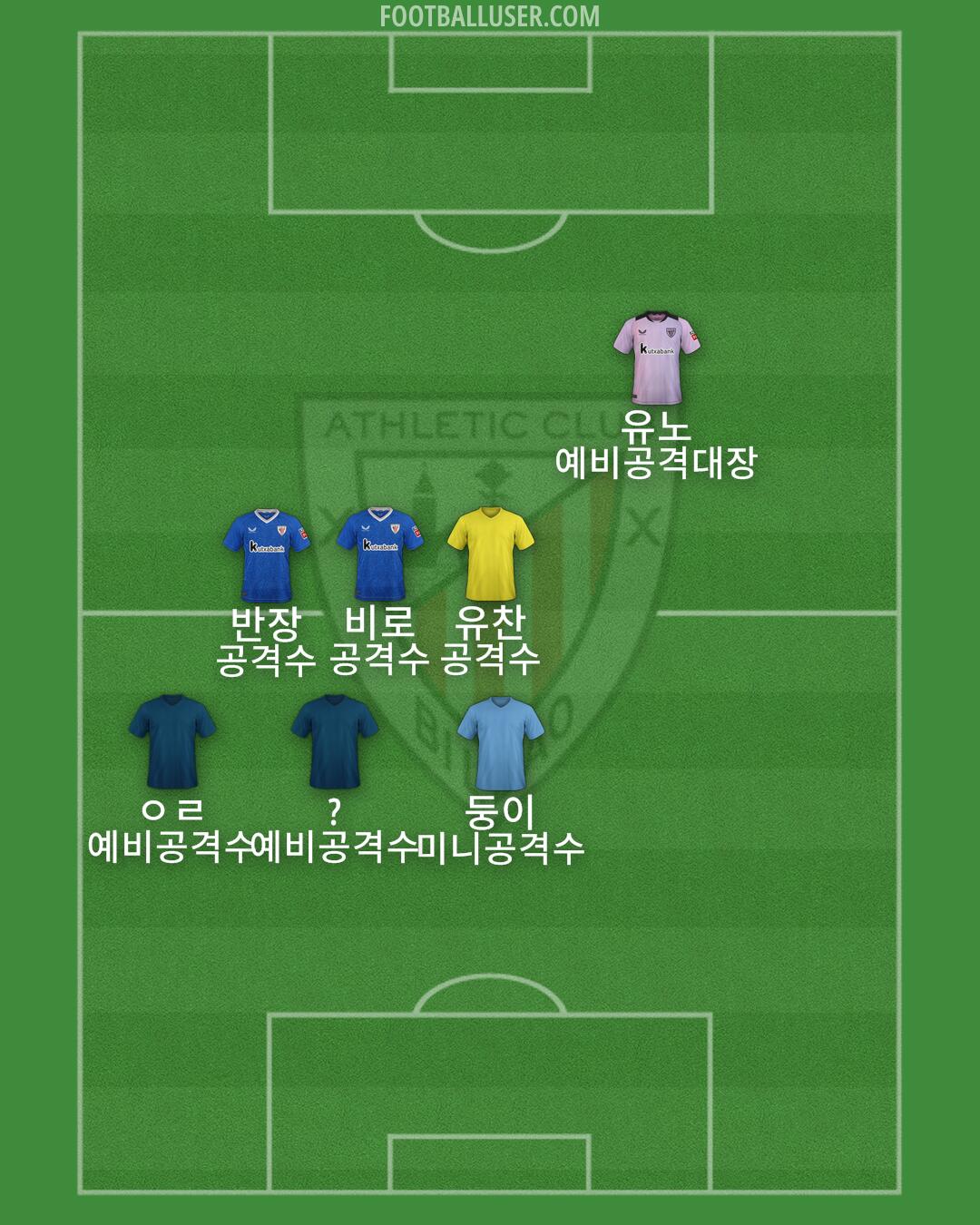 Athletic Formation 2025