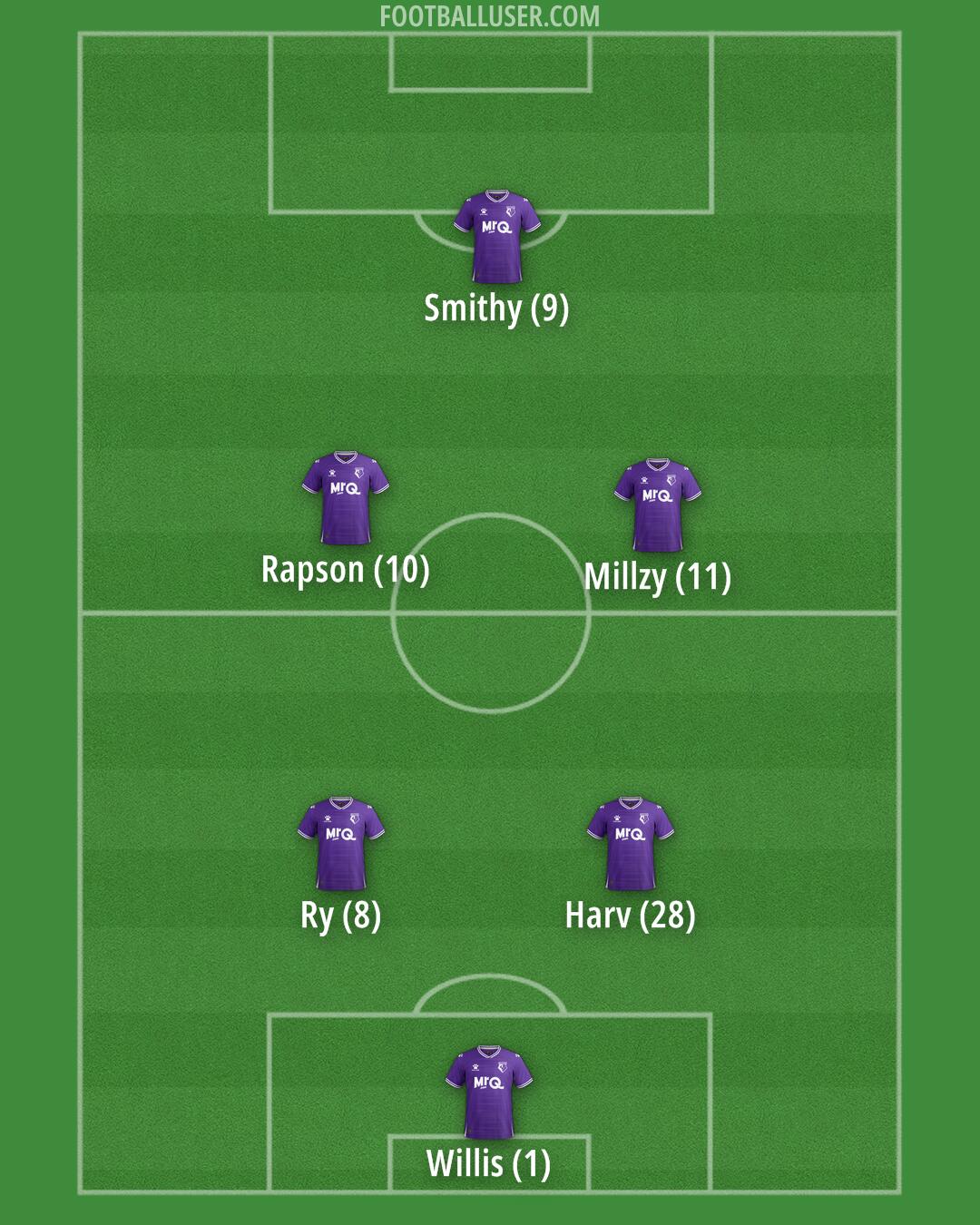 Watford Formation 2025