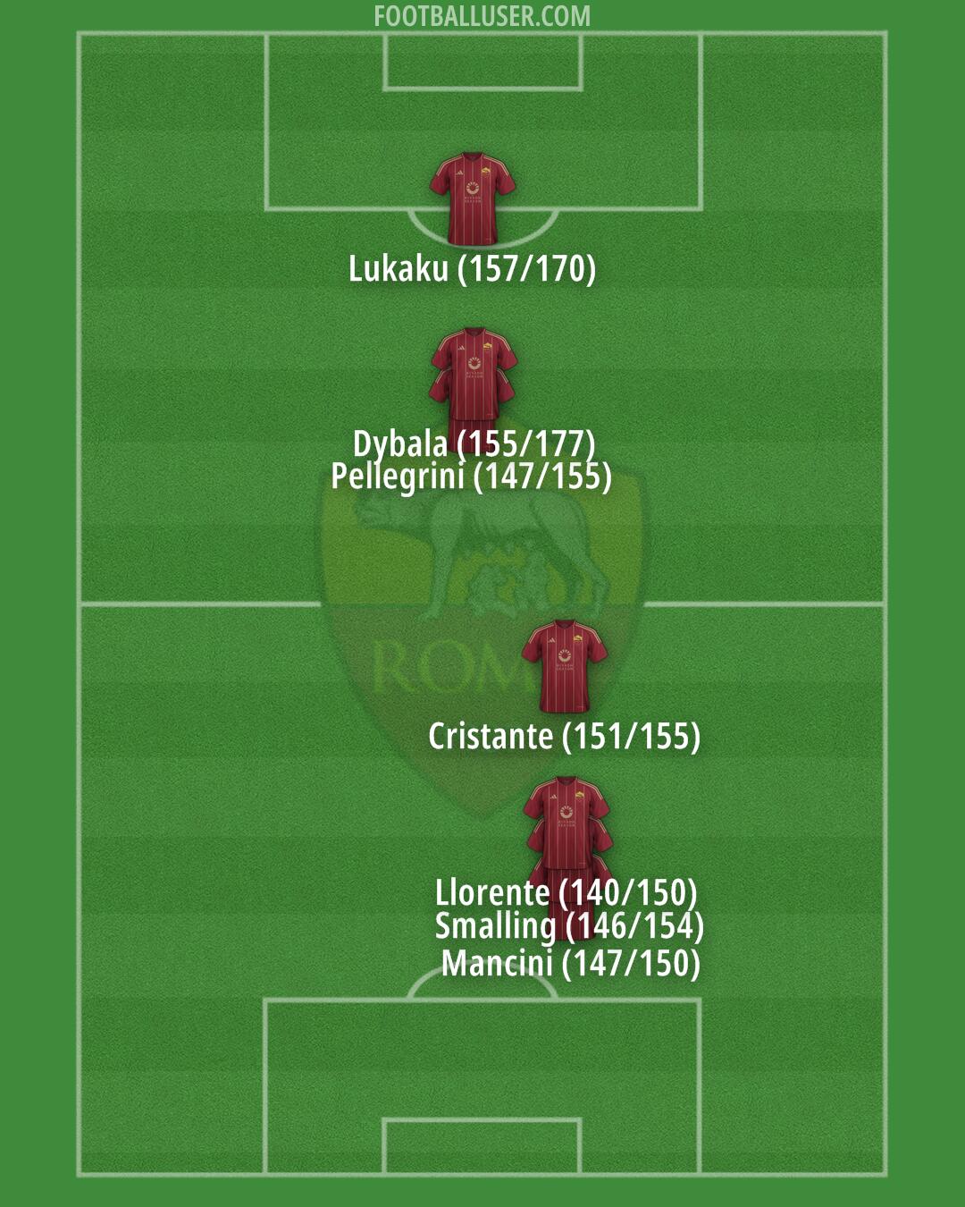 Roma Formation 2025