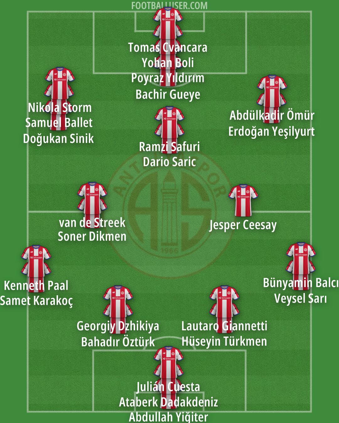 Antalyaspor Formation 2025