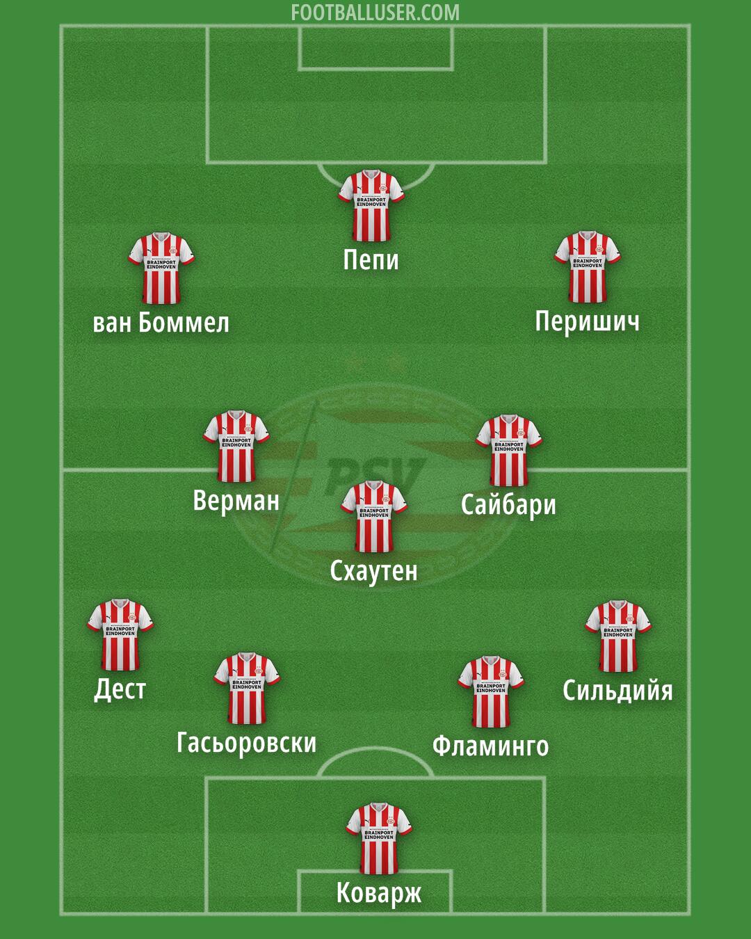 PSV Formation 2025