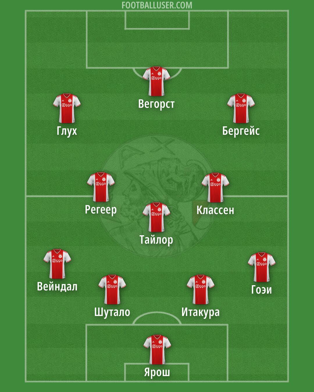 Ajax Formation 2025