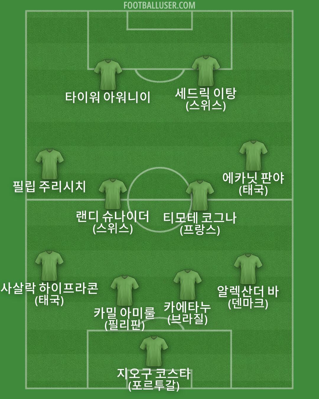 Custom Team Formation 2025