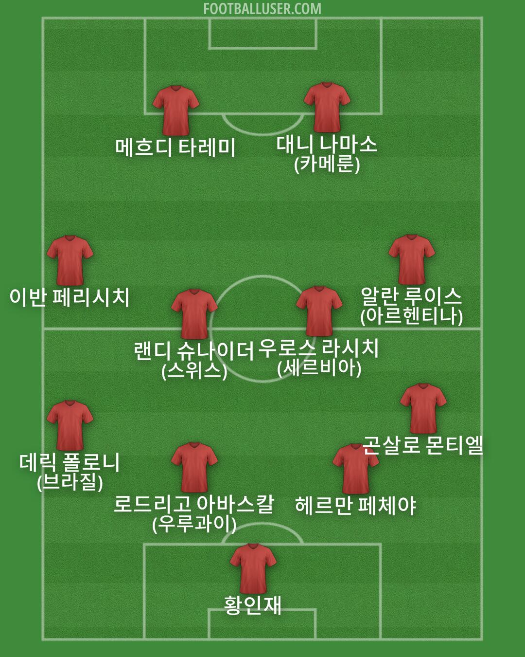 Custom Team Formation 2025