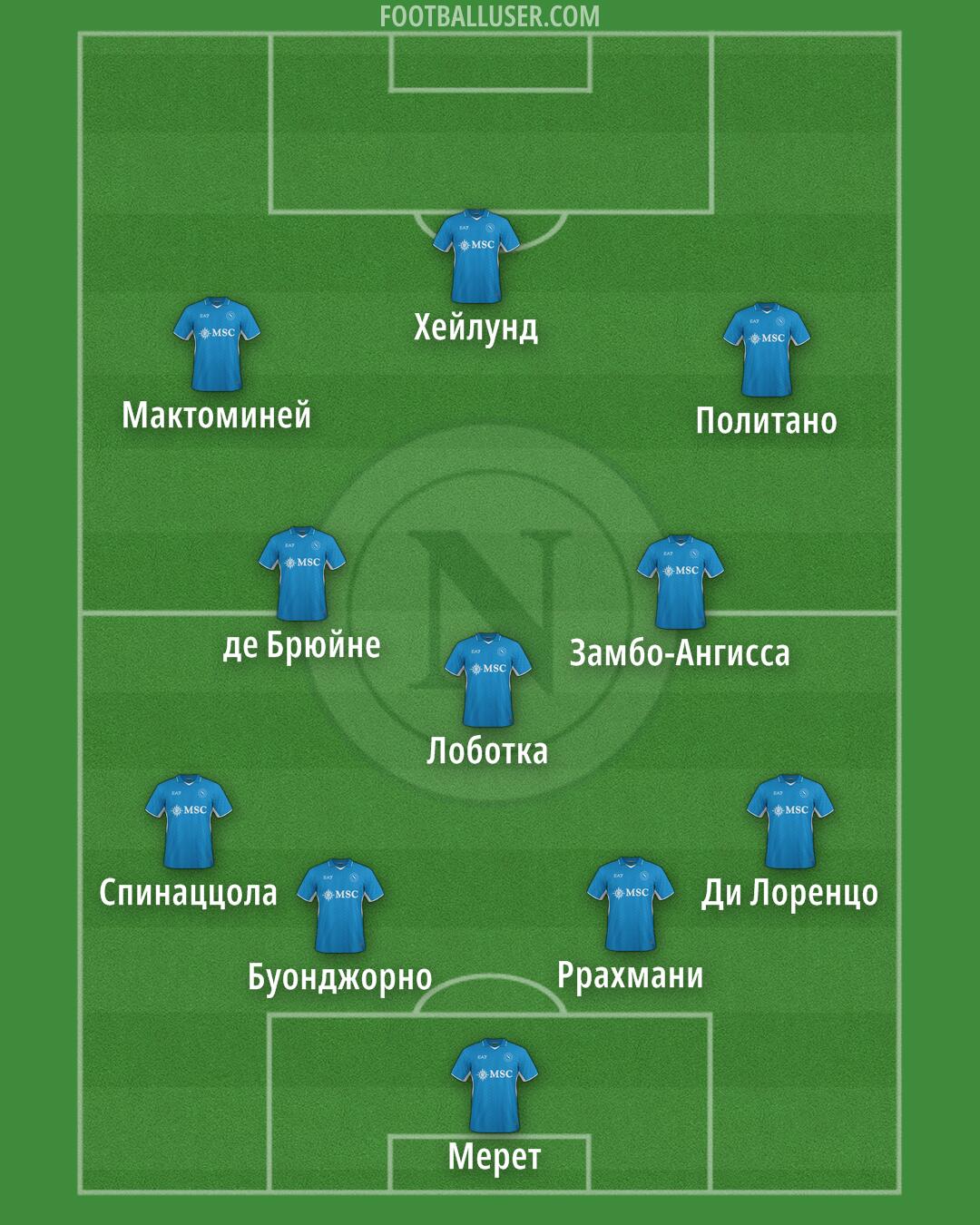 Napoli Formation 2025