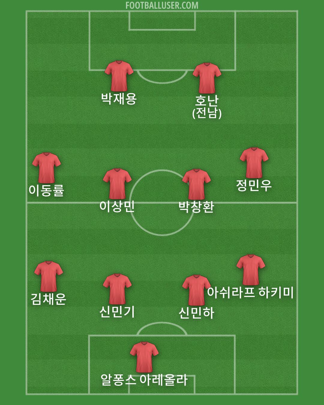 Custom Team Formation 2025