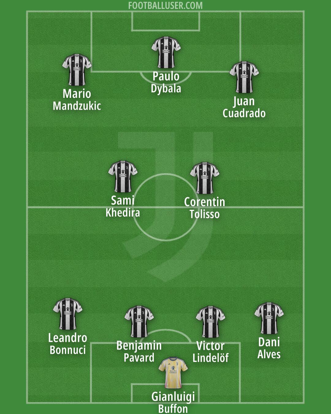 Juventus Formation 2025