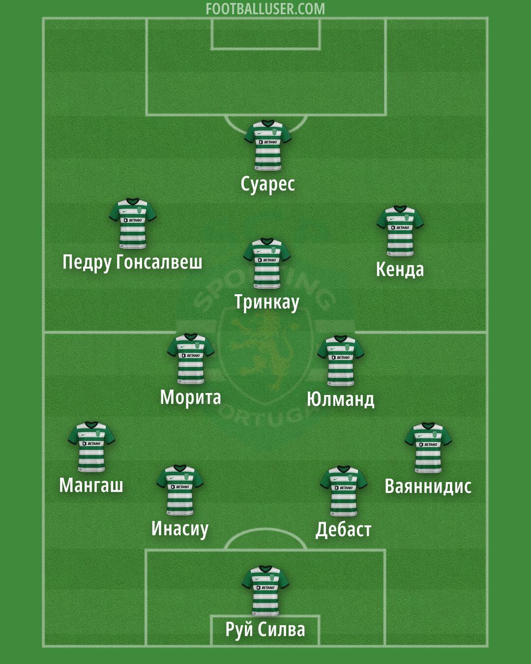 Sporting CP Formation 2025
