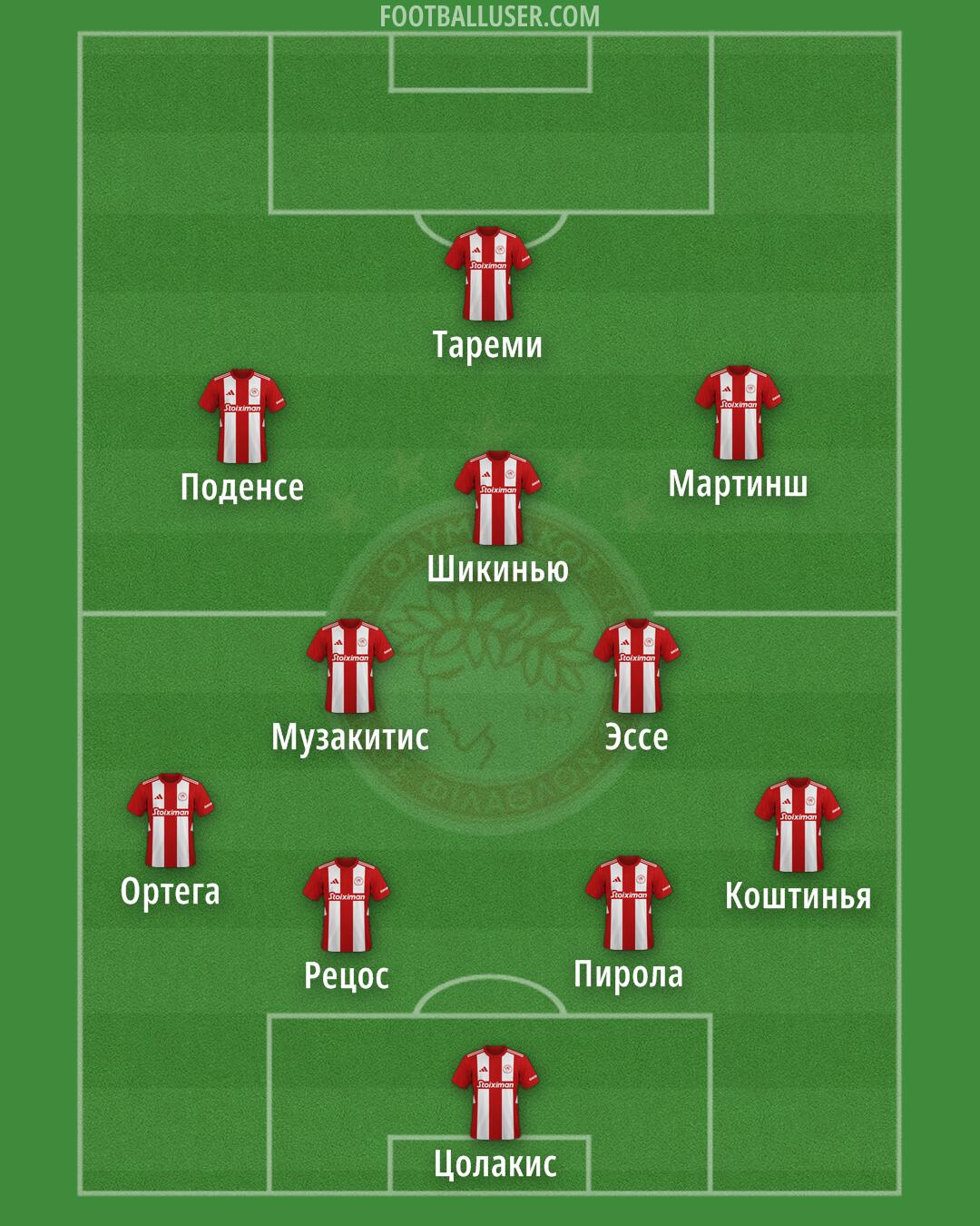 Olympiacos Formation 2025