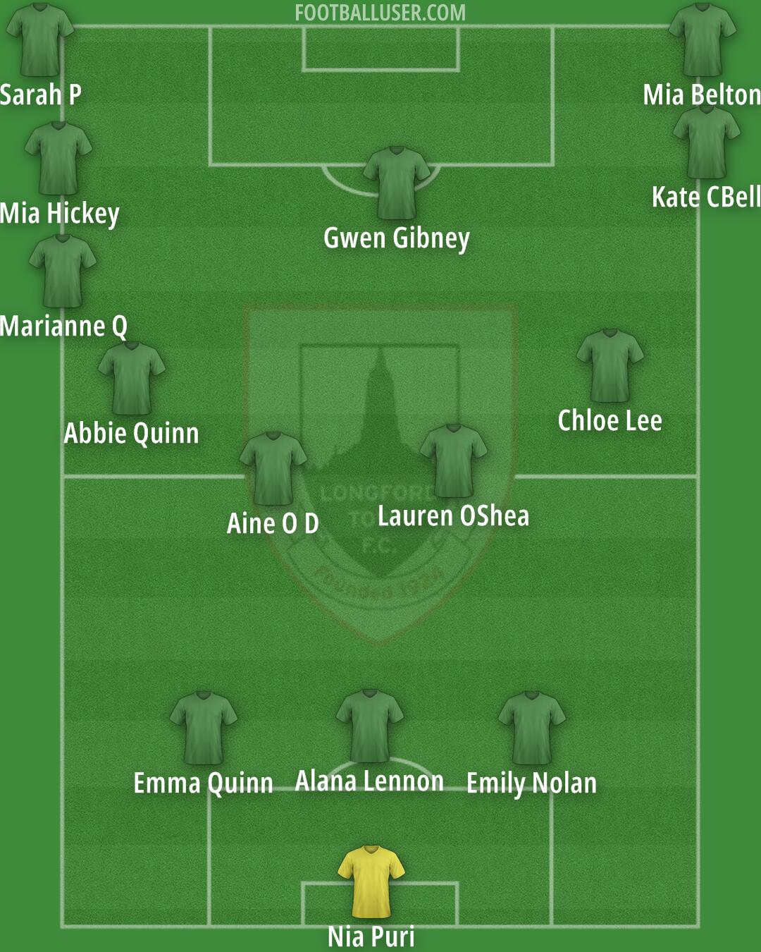 Longford Formation 2025