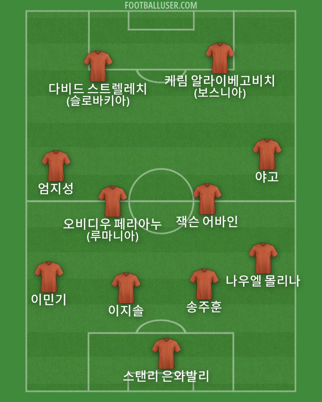 Custom Team Formation 2025