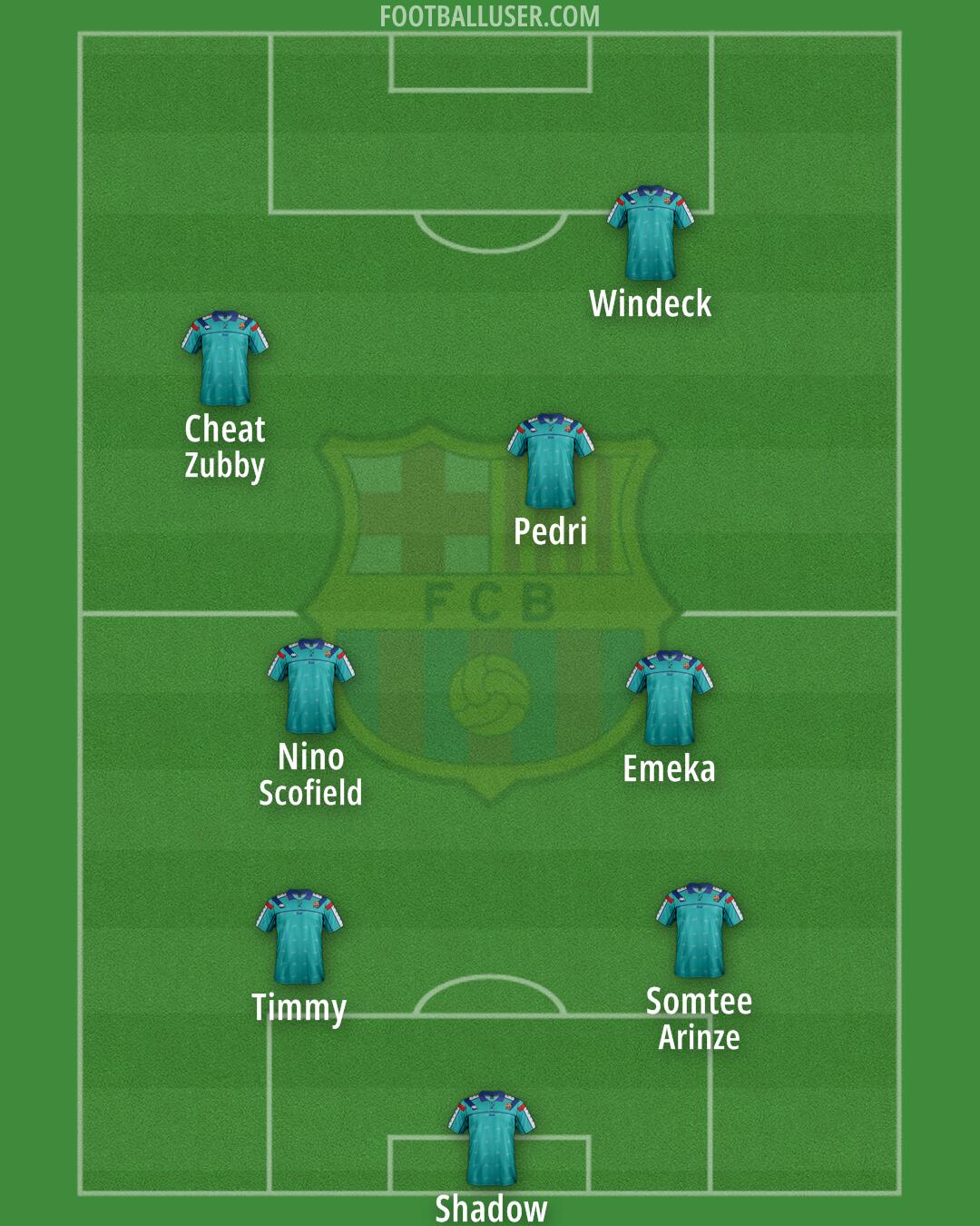 Barcelona Formation 2025