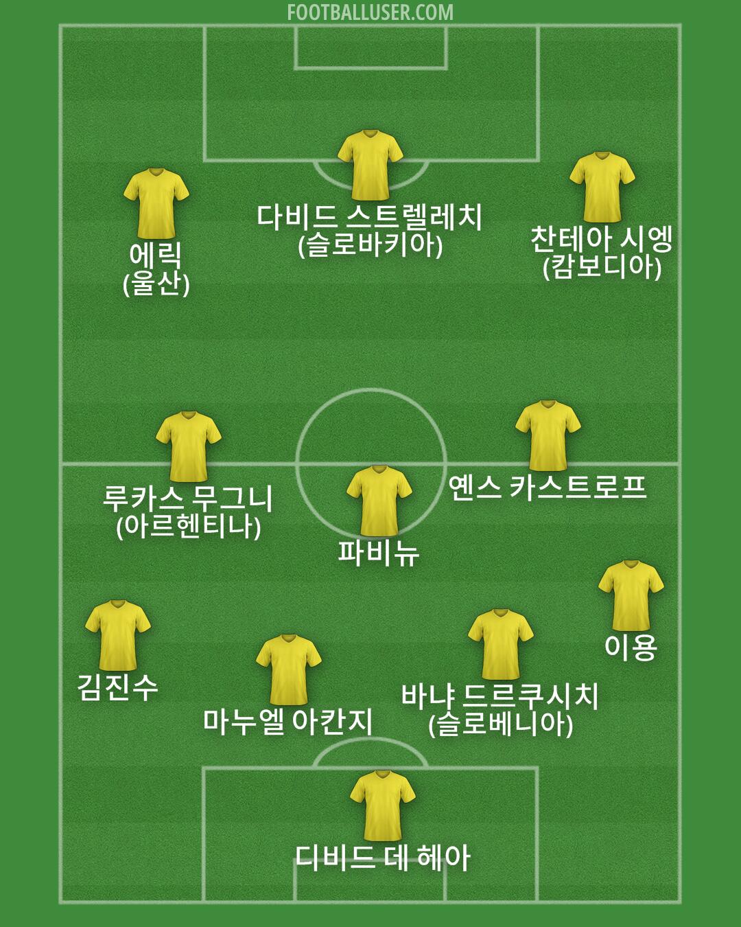 Custom Team Formation 2025