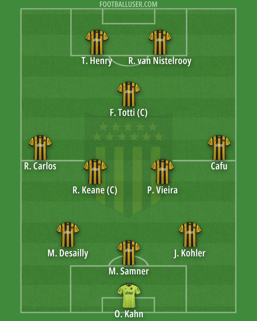 Peñarol Formation 2025