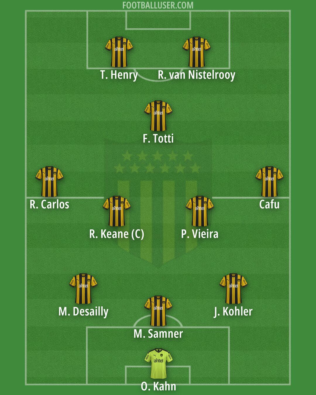 Peñarol Formation 2025