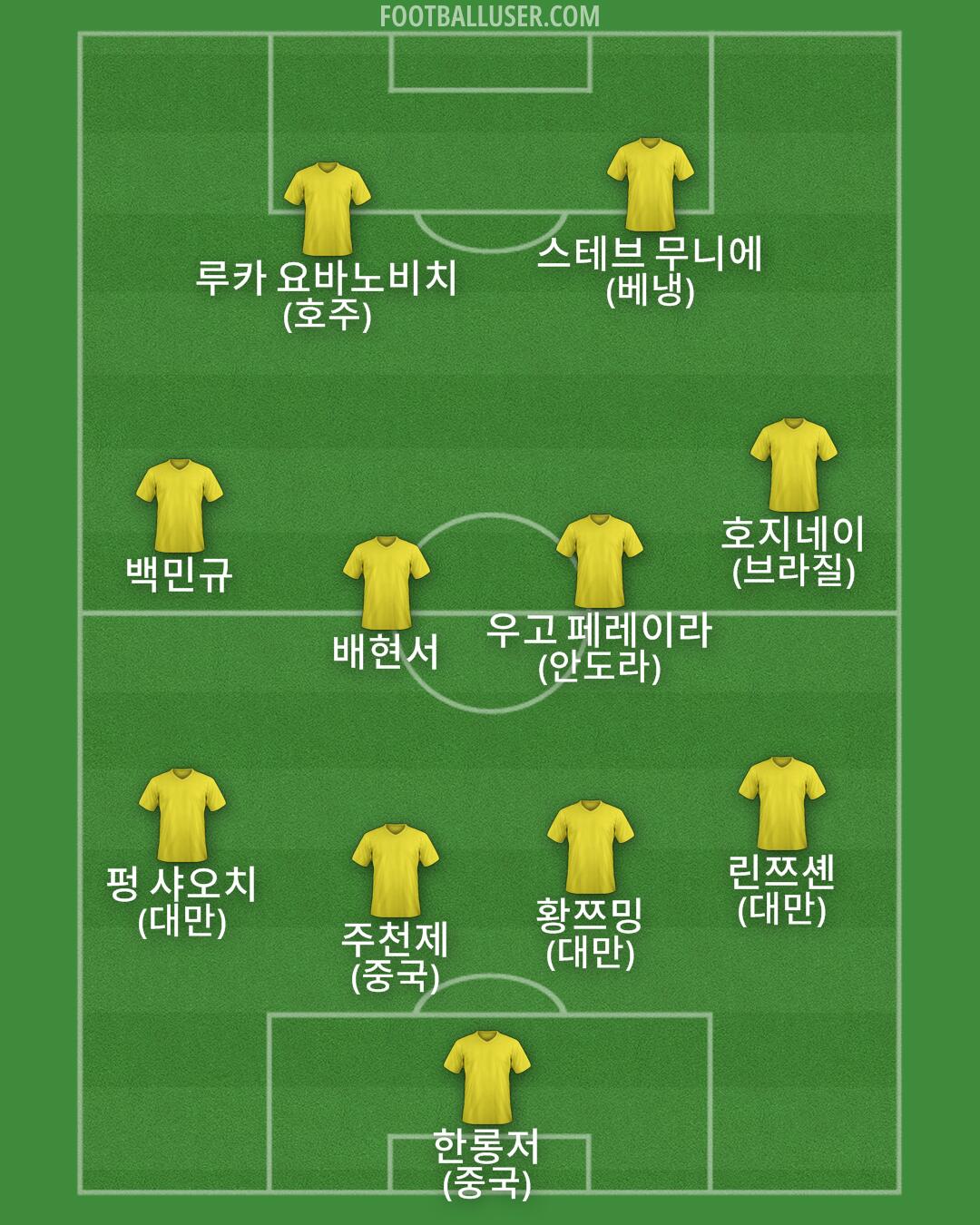 Custom Team Formation 2025
