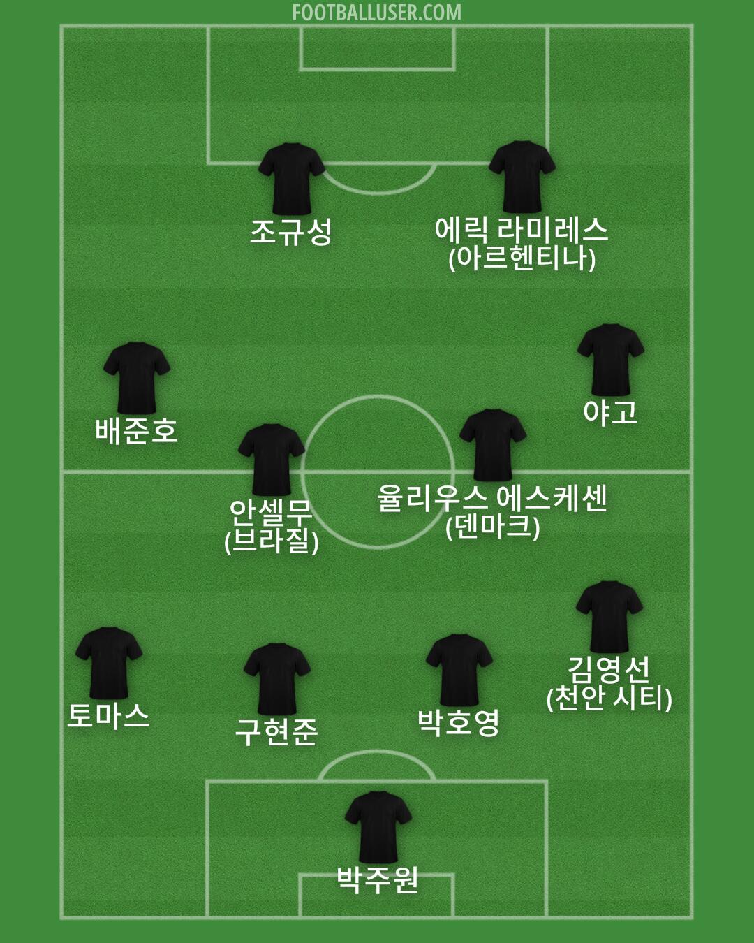 Custom Team Formation 2025