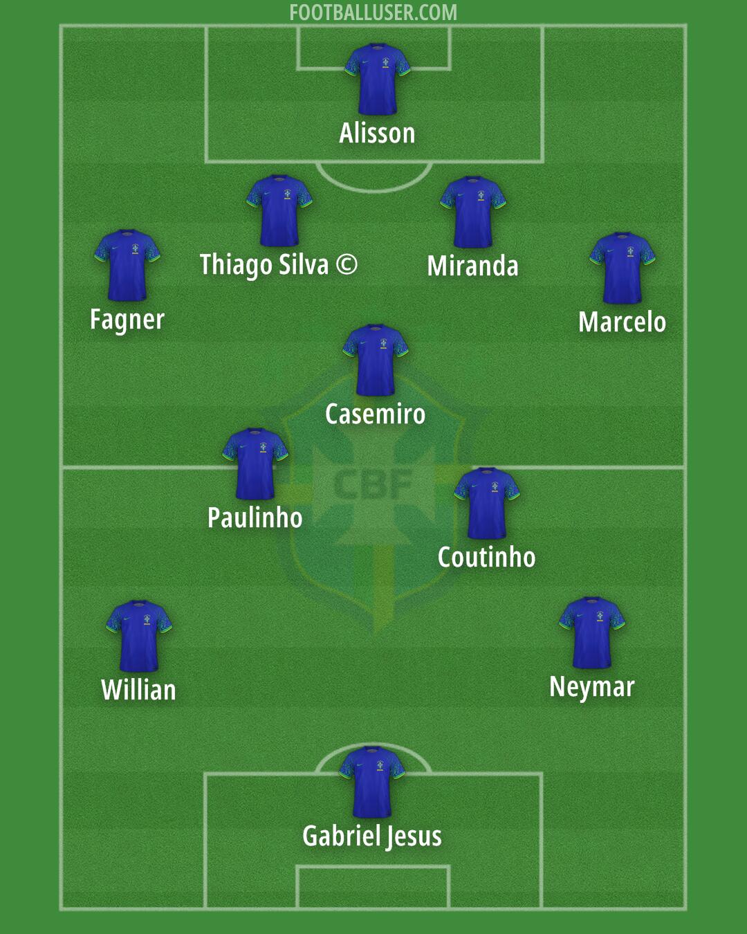 Brazil Formation 2025