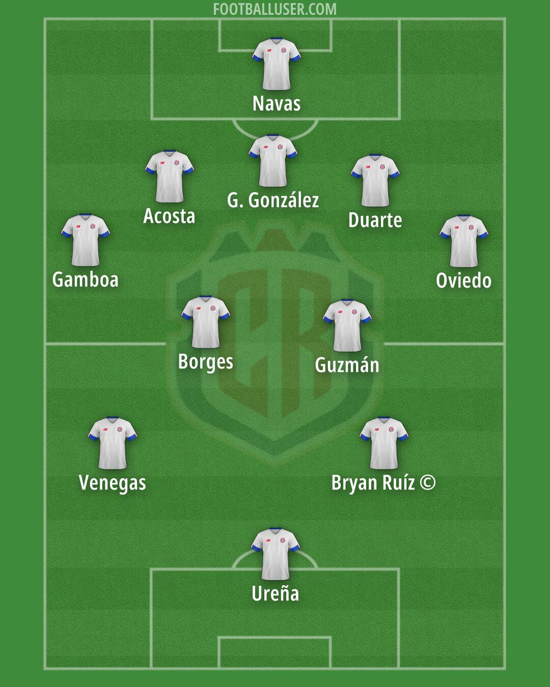 Costa Rica Formation 2025
