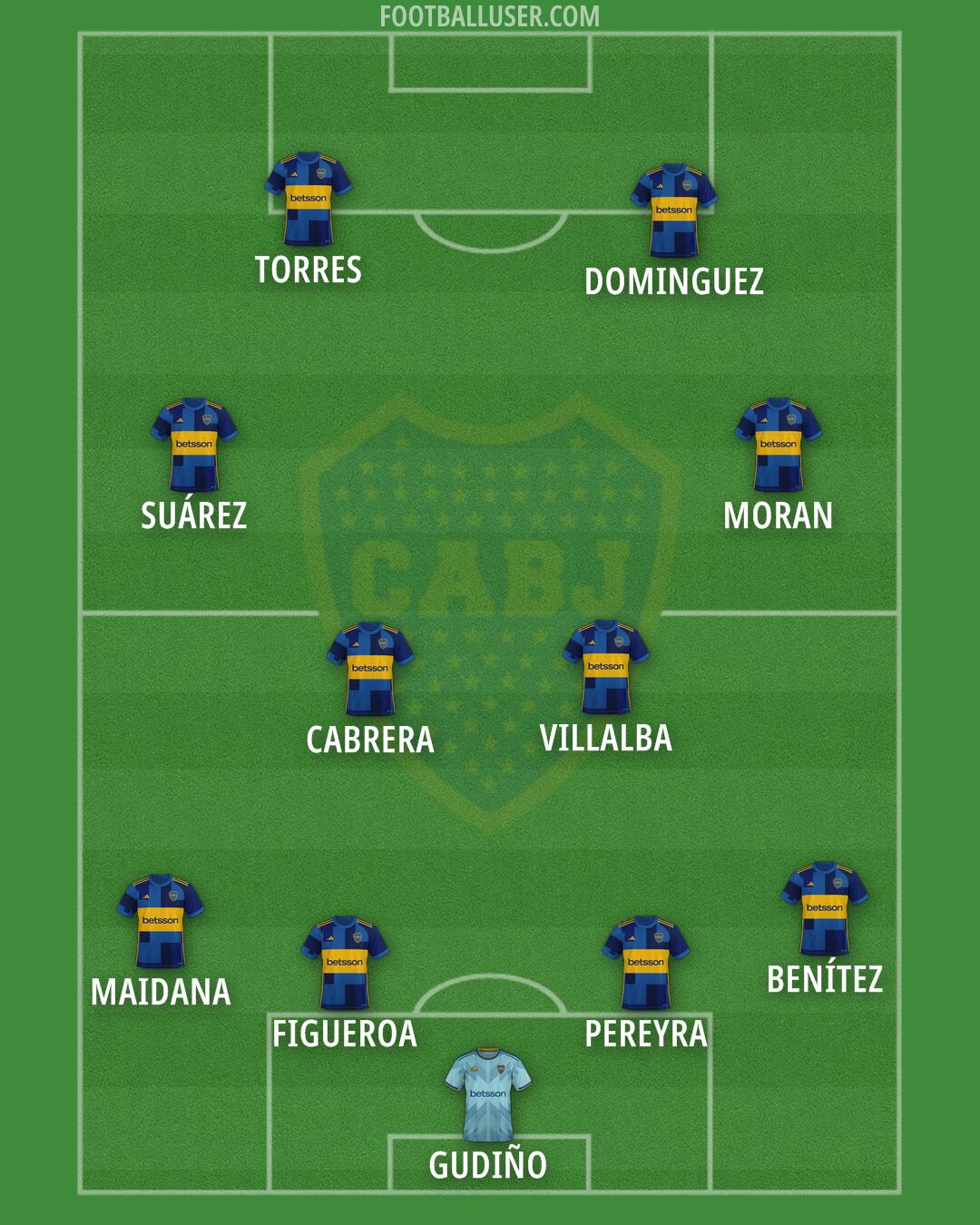 Boca Formation 2025