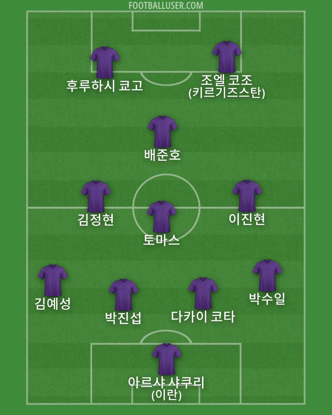 Custom Team Formation 2025